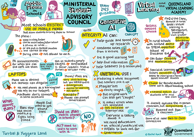 Illustration from ministerial student advisory council meeting, with the focus on mobile phones in schools, virtual learning and artificial intelligence.