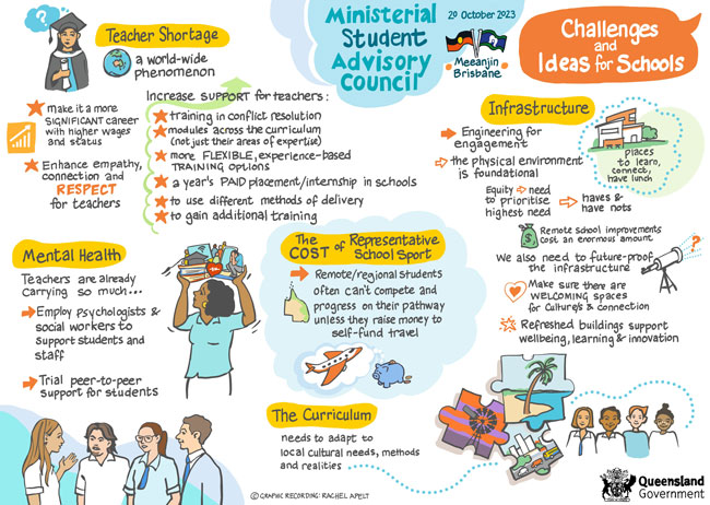 Illustration from ministerial student advisory council meeting, with the focus on the challenges of schools and ideas for schools of the future.
