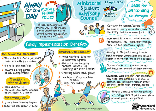 Illustration from ministerial student advisory council meeting, with a focus on the rollout of the day phone policy in schools and how schools have been positively impacted by the introduction of the policy.