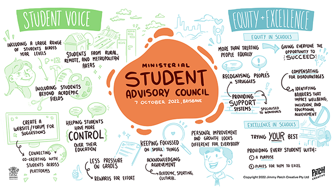 Illustration from ministerial student advisory council meeting, with the focus on student voice and equity and excellence in Queensland schools.