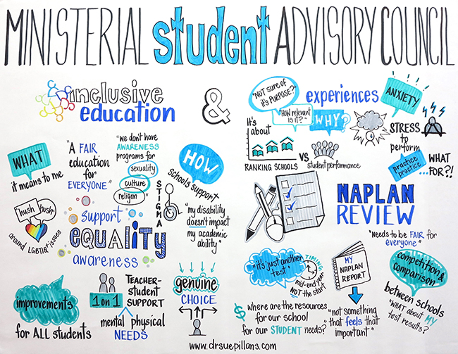 Inclusive education and the NAPLAN review