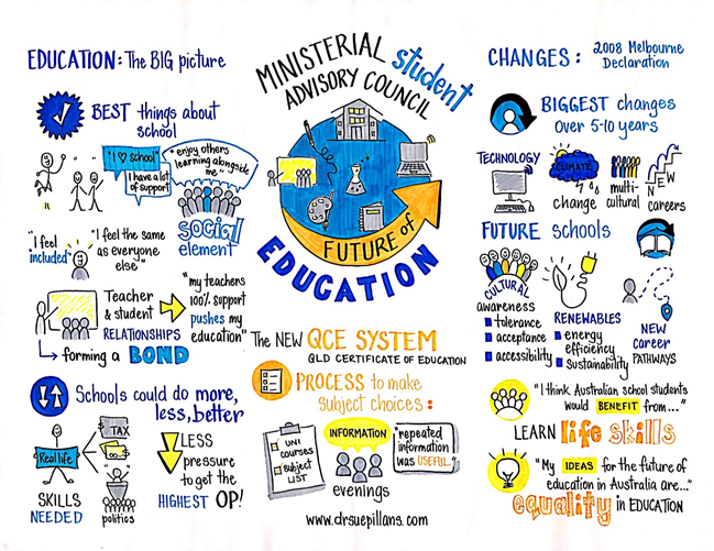 Illustration of meeting outcomes, with the focus on the future of education including the National Declaration of Educational Goals for Young Australians (also known as the Melbourne Declaration).